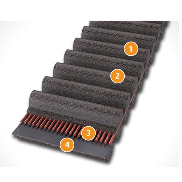 Dual Hi-Performance Pd® Drive Belt, Dual Sided Synchronous, 160 Teeth, 8 mm Pitch, 1280 mm Overall Length, 20 mm Width, -50 to 210 °F, Specially Treated Fabric/Synthetic Rubber, Aramid Reinforced