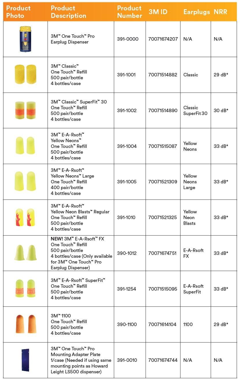 Earplug Dispensing Mechanism, Series: One Touch™, Blue, Wall Mounting