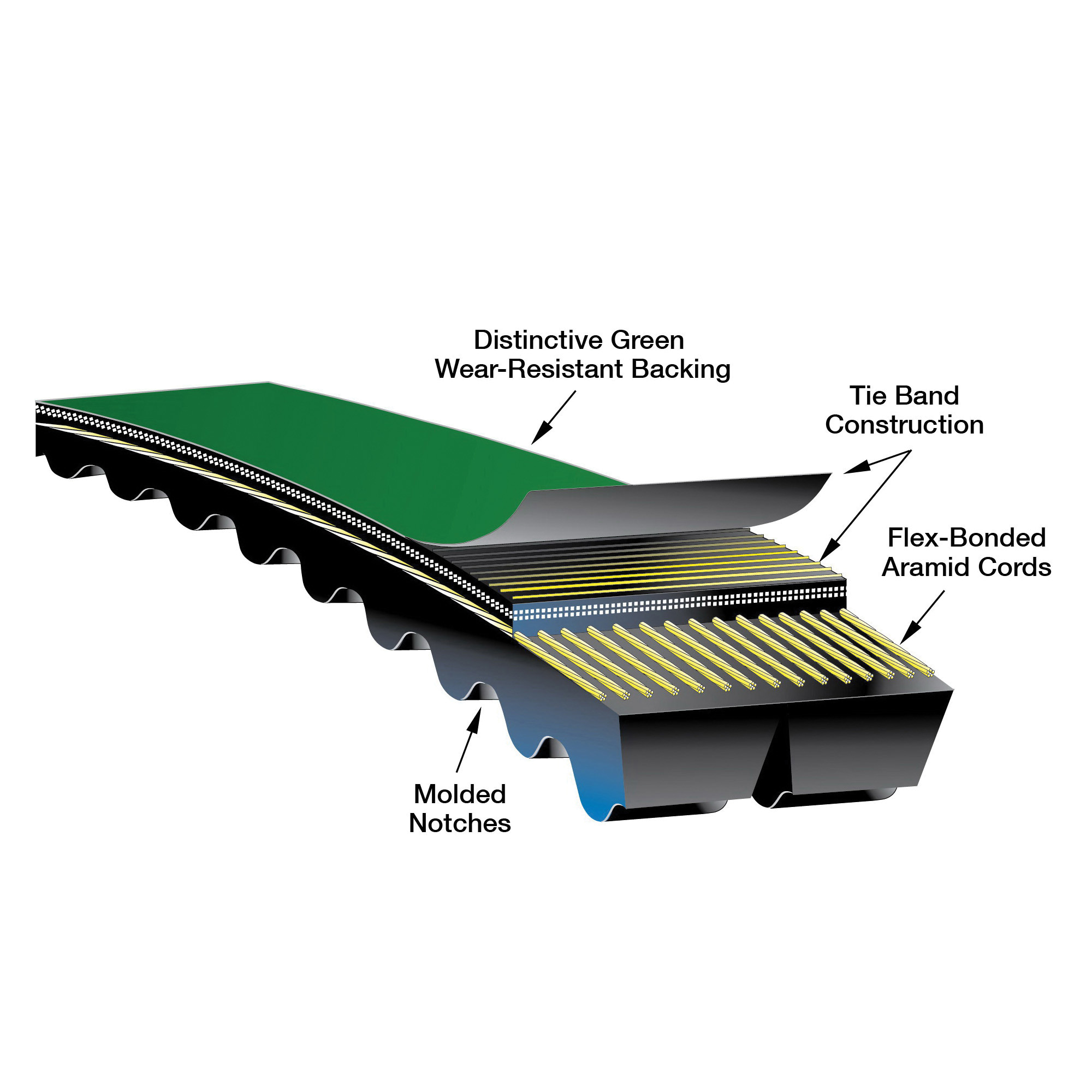 V-Belt, Heavy Duty Premium Notched, Series: 9694, 5VXP Section, 5/8 Inch Top Width, 75.96 Inch Outside Length, 35/64 Inch Thickness, 2 Ribs, -60 to 250 °F, EPDM, Flex-Bonded Aramid Reinforced