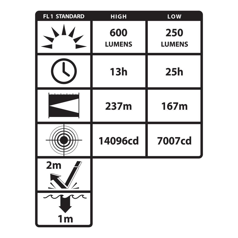 Lantern, Rechargeable, LED Bulb, 600 Lumens, Lithium-ion/Integrated Battery, 1 Batteries, 8 hr Recharge, Long Fiber Polypropylene Housing Material, Green/Black